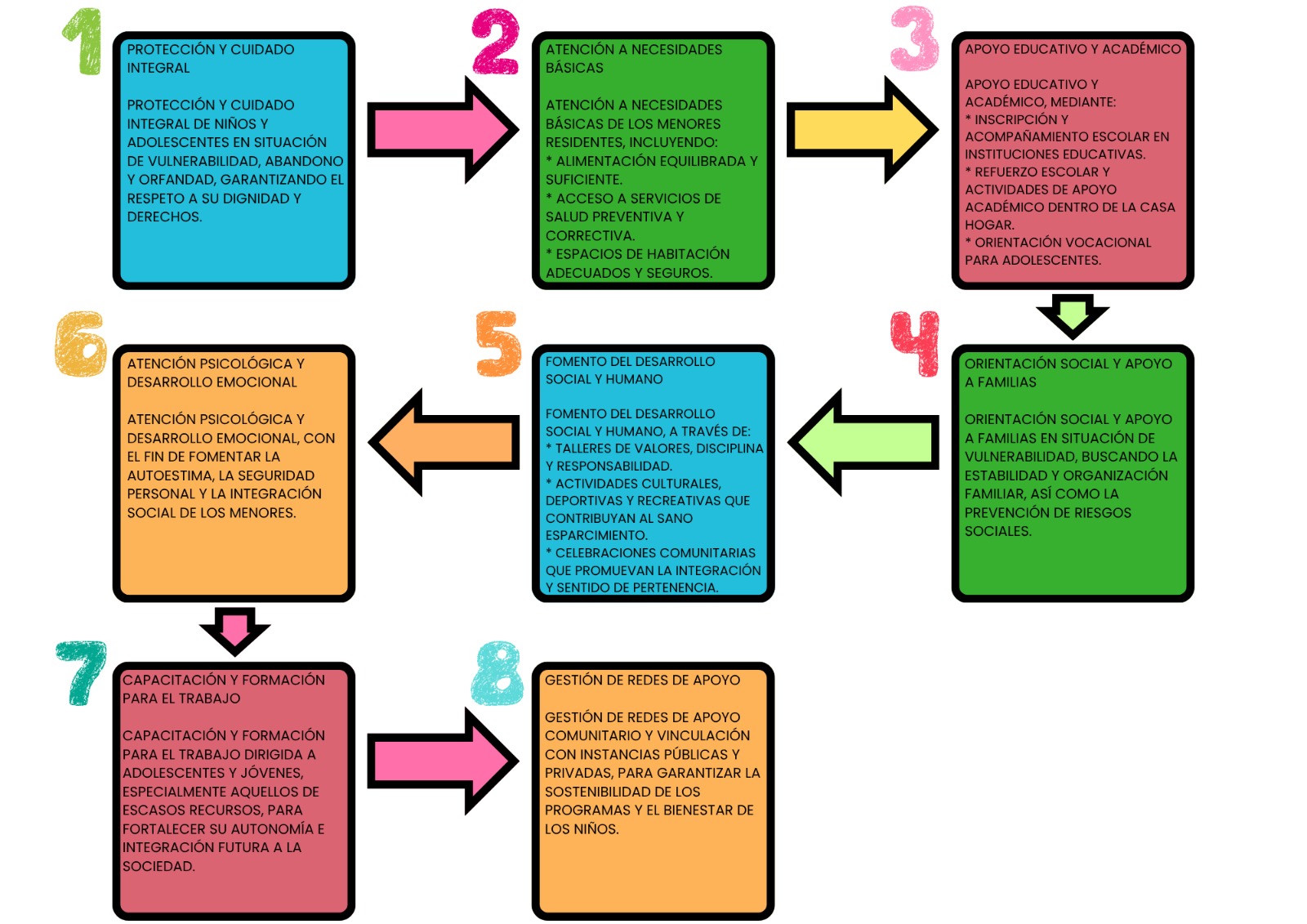 Care Model: Eight Components