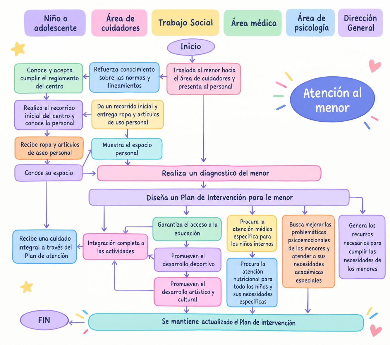 Care Pathway for Children and Adolescents